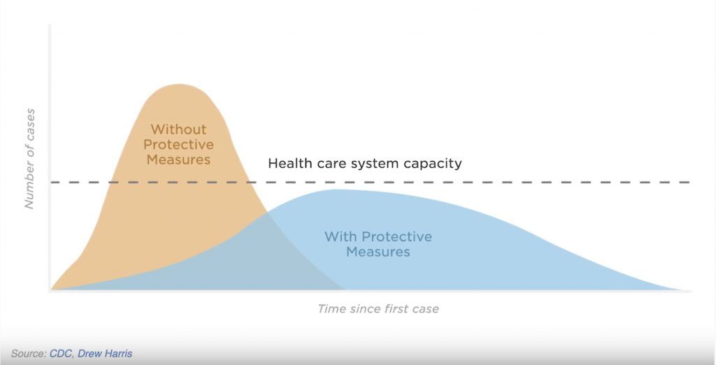 graph from video